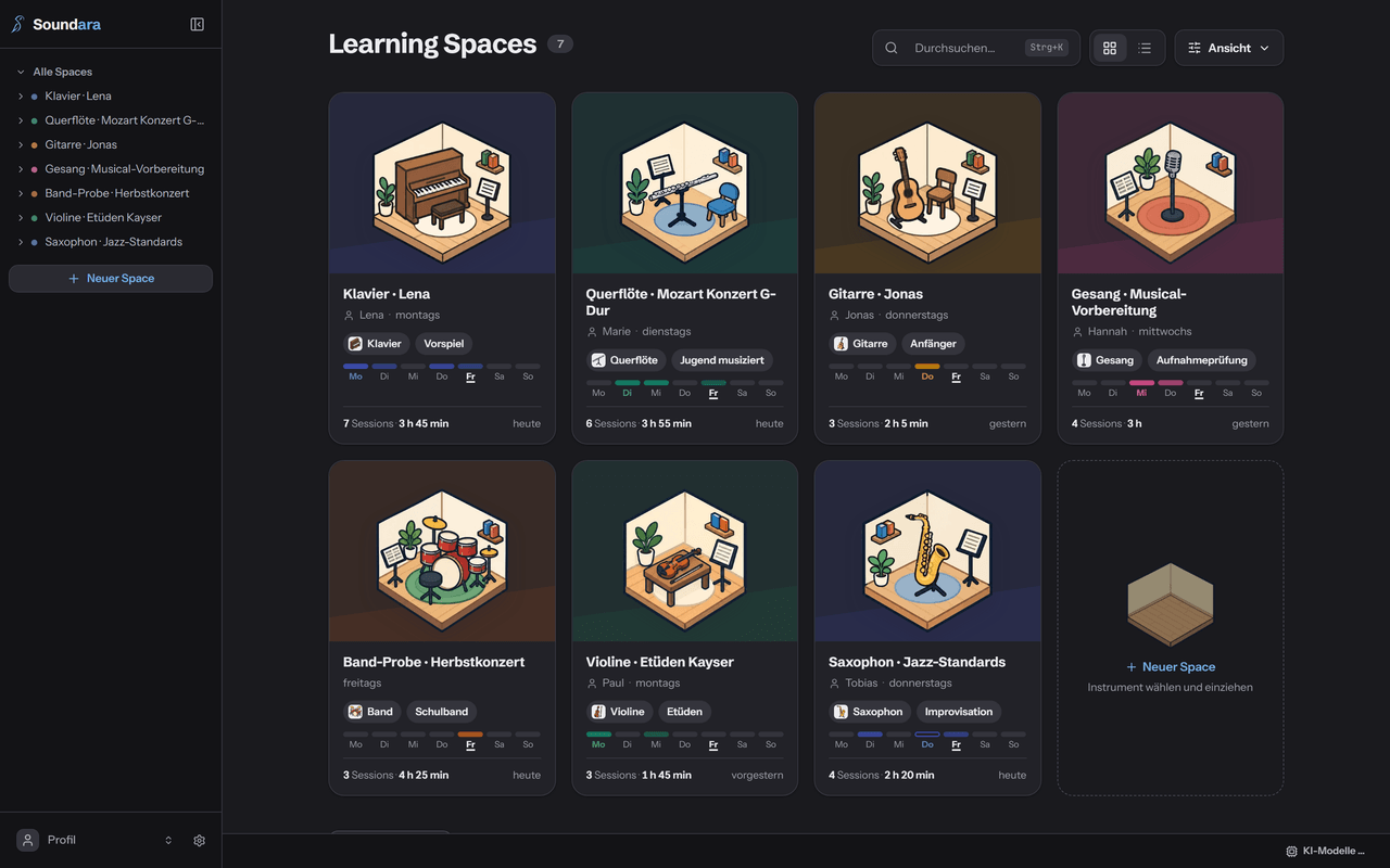 Soundara’s home screen: a grid of Learning Spaces, one per student or ensemble, each with an illustrated practice room for its instrument, the student, tags, the lesson days of the week, sessions and hours practiced.