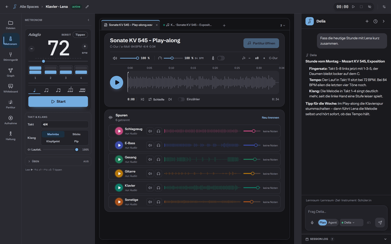 The Soundara window with the metronome open in the tool sidebar: 72 BPM (Adagio), four beat blocks, note subdivisions, start, and under them the time signature and click sounds. The open play-along with its six tracks fills the middle, and Delia’s chat is docked on the right.