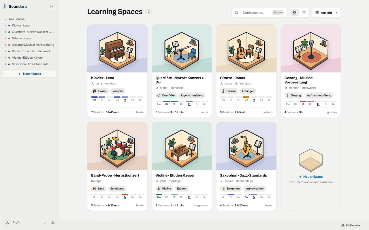 Soundara’s home screen: a grid of Learning Spaces, one per student or ensemble, each with an illustrated practice room for its instrument, the student, tags, the lesson days of the week, sessions and hours practiced.